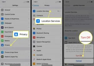 Three side-by-side iPhone screenshots demonstrating the steps to manage location settings: first, selecting "Privacy" in the main Settings menu; second, tapping "Location Services"; and third, confirming by tapping the red "Turn Off" button in a pop-up prompt.